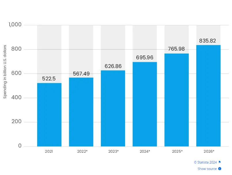 Pay-per-click advertising